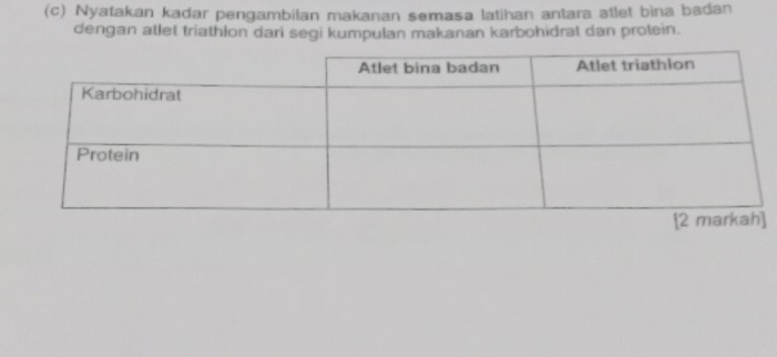 Nyatakan kadar pengambilan makanan semasa latihan antara atlet bina badan 
dengan atlet triathlon dari segi kumpulan makanan karbohidrat dan protein.