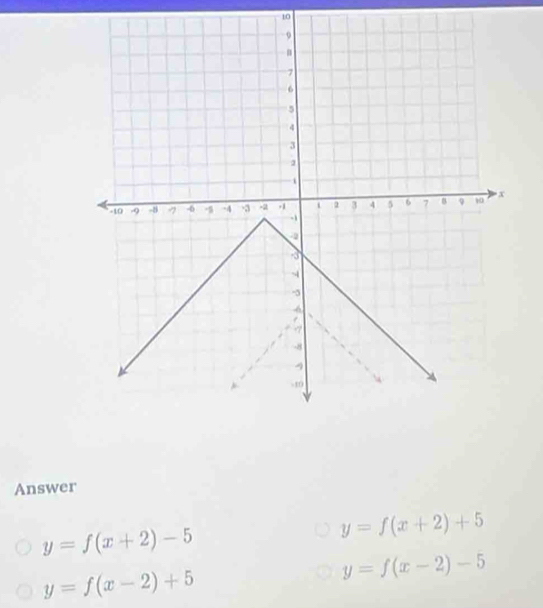 Answer
y=f(x+2)-5
y=f(x+2)+5
y=f(x-2)+5
y=f(x-2)-5