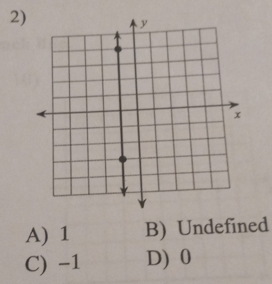 A) 1 B) Undefined
C) -1 D) 0