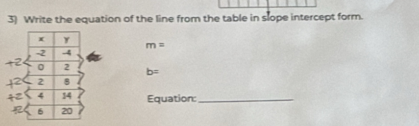 Write the equation of the line from the table in slope intercept form.
m=
b=
Equation:_