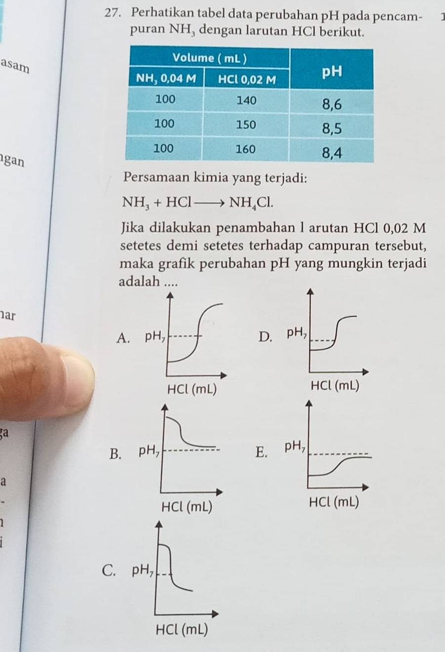 Perhatikan tabel data perubahan pH pada pencam- :
puran NH_3 dengan larutan HCl berikut.
asam
gan
Persamaan kimia yang terjadi:
NH_3+HClto NH_4Cl.
Jika dilakukan penambahan l arutan HCl 0,02 M
setetes demi setetes terhadap campuran tersebut,
maka grafik perubahan pH yang mungkin terjadi
adalah ....
nar
AD.
 
a
B.E.
a
 
1
C.