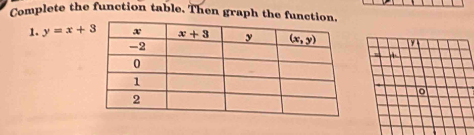 Complete the function table. Then graph the functi
1. y=x+3
y
 
o