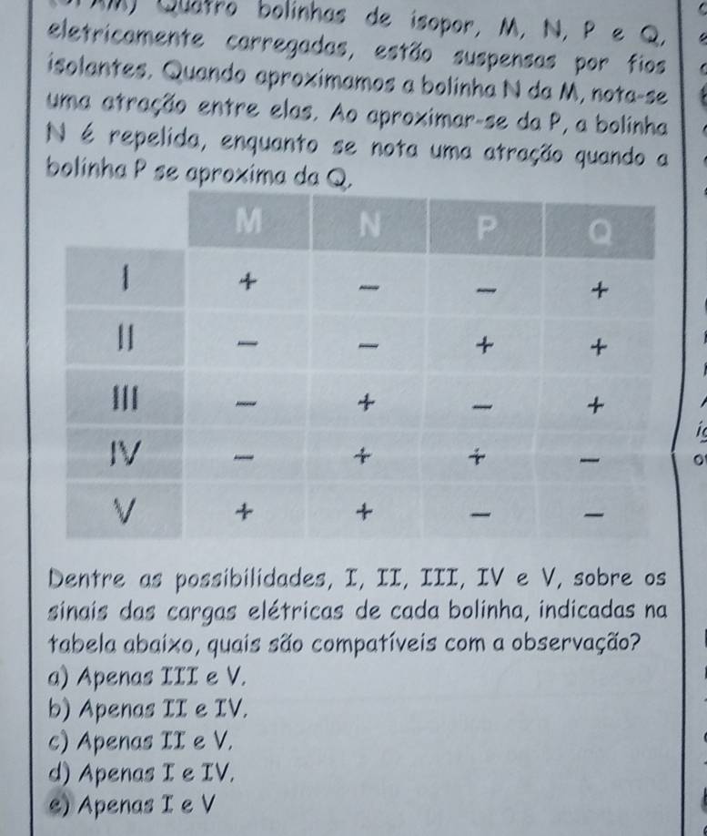 TM) Quatro bolinhas de isopor, M, N, P e Q, 
eletricamente carregadas, estão suspensas por fios
isolantes. Quando aproximamos a bolinha N da M, nota-se
uma atração entre elas. Ao aproximar-se da P, a bolinha
N é repelida, enquanto se nota uma atração quando a
bolinha P se aproxima da Q.

。
Dentre as possibilidades, I, II, III, IV e V, sobre os
sinais das cargas elétricas de cada bolinha, indicadas na
tabela abaixo, quais são compatíveis com a observação?
a) Apenas III e V.
b) Apenas II e IV.
c) Apenas II e V.
d) Apenas I e IV.
e) Apenas I e V