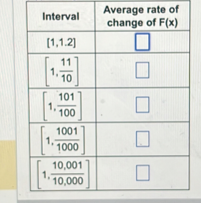 Average rate of