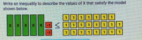 Write an inequality to describe the values of X that satisfy the model 
shown below.
x x x