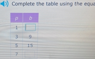 Complete the table using the equa