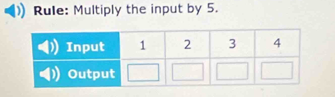 Rule: Multiply the input by 5.