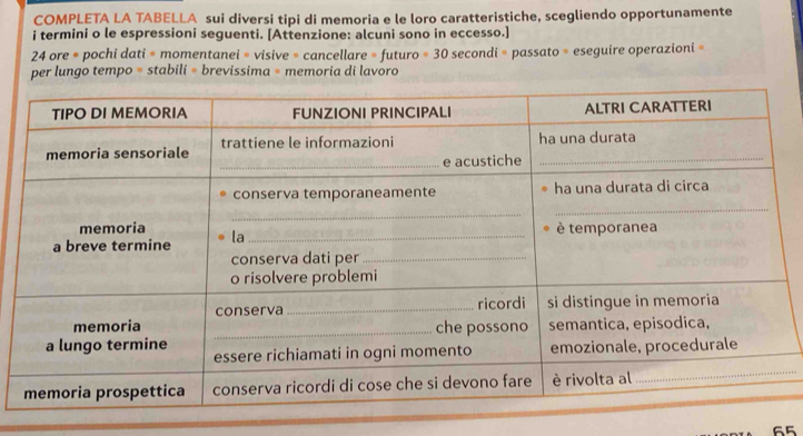 COMPLETA LA TABELLA sui diversi tipi di memoria e le loro caratteristiche, scegliendo opportunamente 
i termini o le espressioni seguenti. [Attenzione: alcuni sono in eccesso.] 
24 ore * pochi dati = momentanei = visive = cancellare » futuro · 3 0 secondi = passato 。 eseguire operazioni » 
per lungo tempo = stabili = brevissima = memoria di lavoro 
65