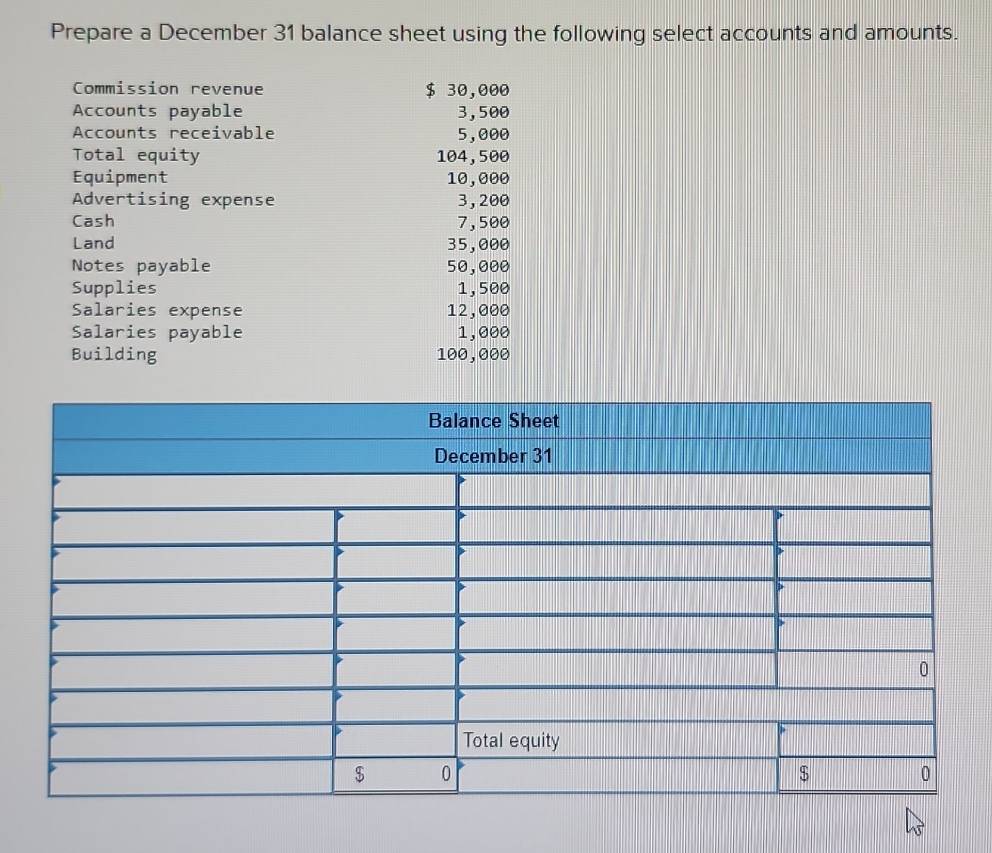 Solved: Prepare a December 31 balance sheet using the following select ...