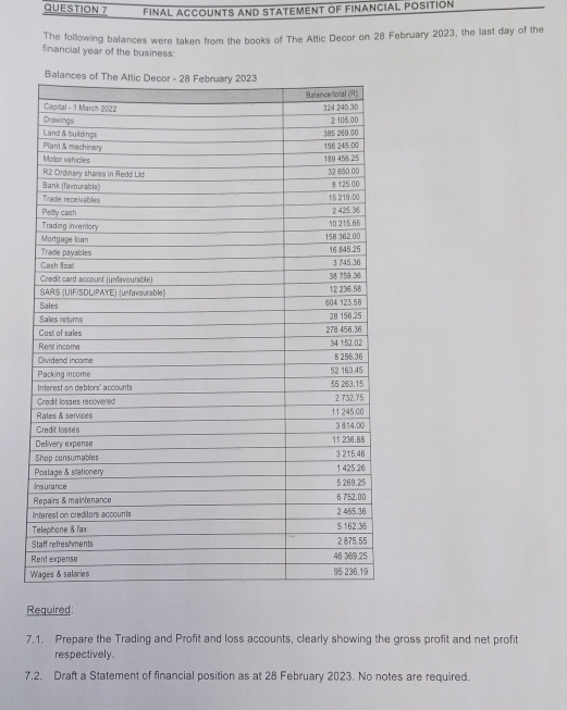 FINAL ACCOUNTS AND STATEMENT OF FINANCIAL POSITION 
The following balances were taken from the books of The Attic Decor on 28 February 2023, the last day of the 
financial year of the business: 
Required: 
7.1. Prepare the Trading and Profit and loss accounts, clearly showing the gross profit and net profit 
respectively. 
7.2. Draft a Statement of financial position as at 28 February 2023. No notes are required.