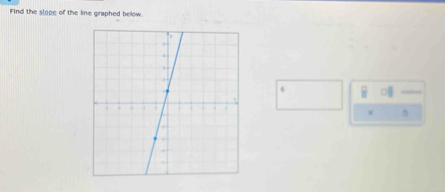 Find the slope of the line graphed below.
6
× 5