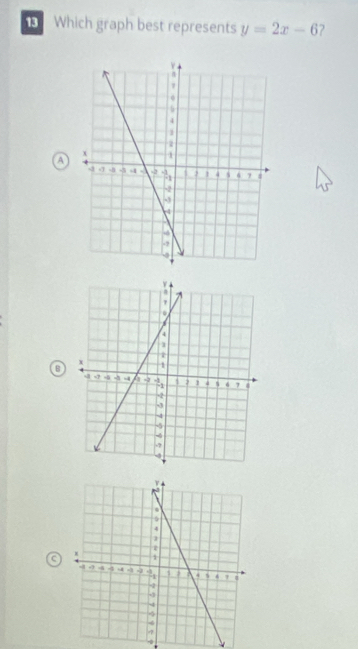 Which graph best represents y=2x-6
a 
B