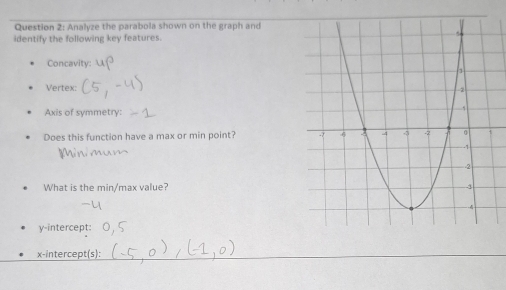 Analyze the parabola shown on the graph and 
identify the following key features. 
Concavity: 
Vertex: 
Axis of symmetry: 
Does this function have a max or min point? 
What is the min /max value? 
y-intercept: 
x-intercept(s):