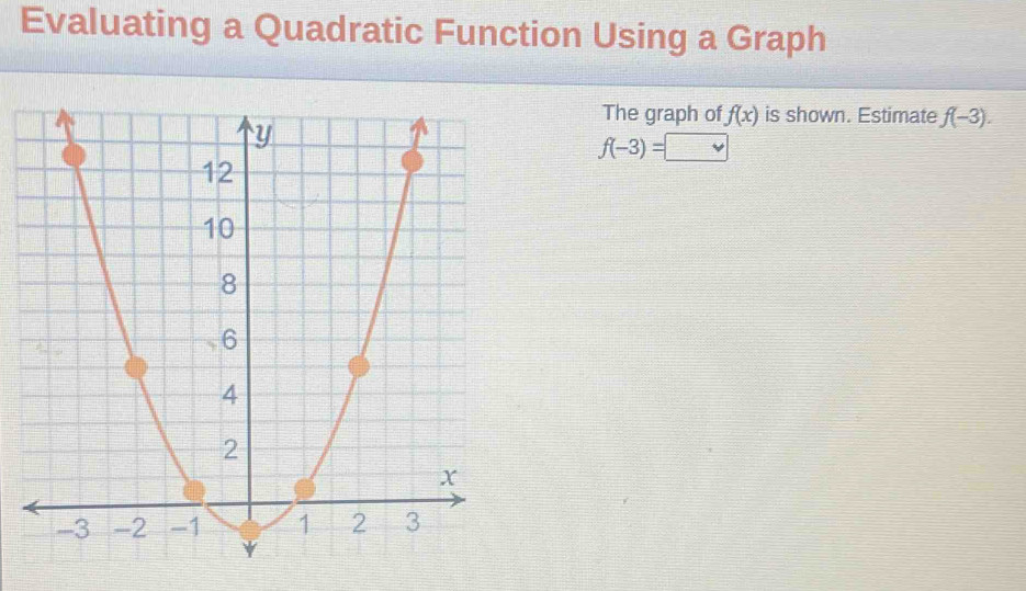 Evaluating a Quadratic Function Using a Graph 
The graph of f(x) is shown. Estimate f(-3).
f(-3)=□