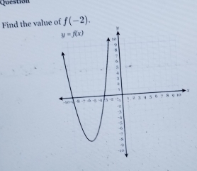 Question
Find the value of f(-2).