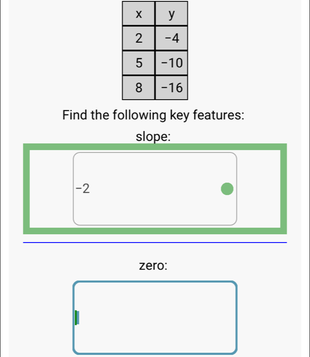 Find the following key features: 
slope:
-2
zero: