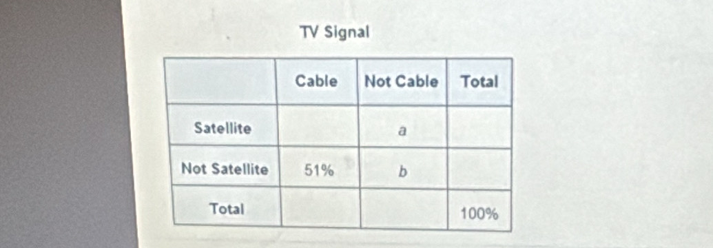 TV Signal