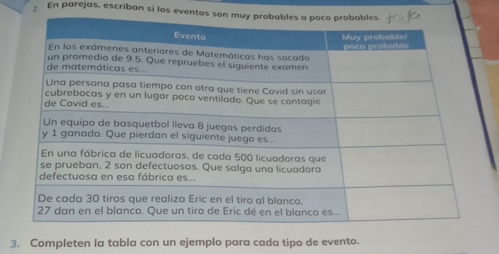 En parejas, escriban si los event 
3. Completen la tabla con un ejemplo para cada tipo de evento.