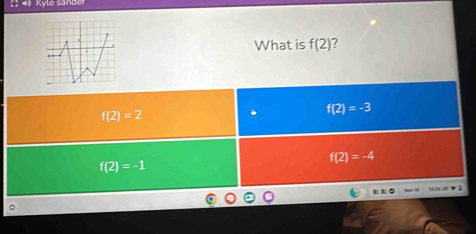 Kyle sander
What is f(2)
f(2)=2
f(2)=-3
f(2)=-4
f(2)=-1