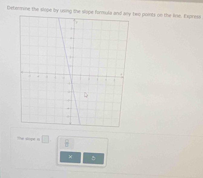 Determine the slope by using the slope formula and any two points on the line. Express 
The slope is □.  □ /□  
×