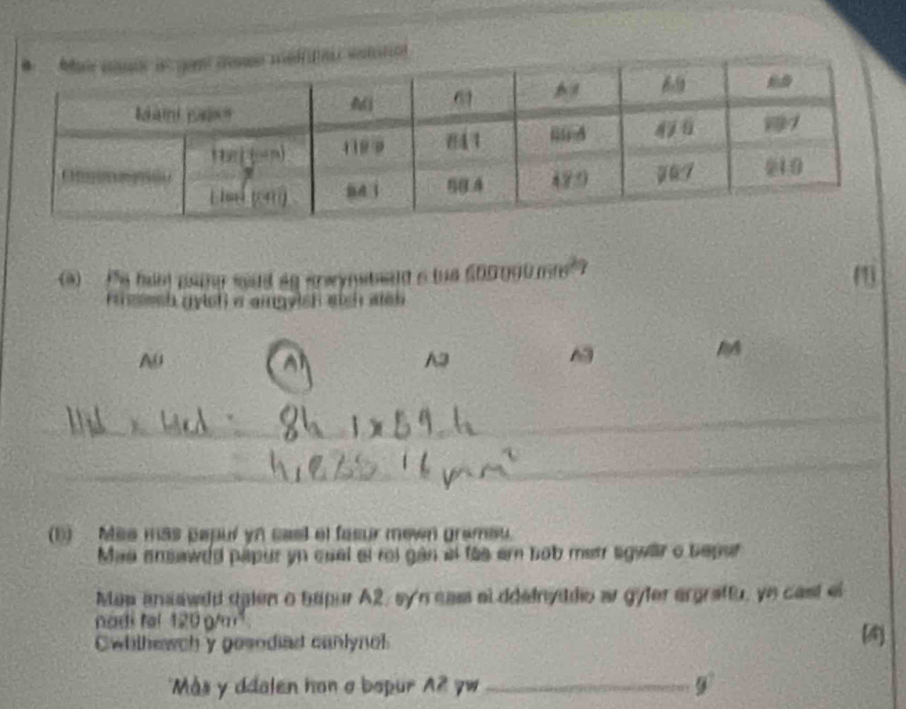 is han paing soid ag sraynsbald a the 500090 mms
esh gylsh a amgyish wish wch 
A9 
A 
A3 
A 
_ 
_ 
_ 
_ 
(1). Mae mas papul yn casl el fasur mewn grameu. 
Maa ansawed papur yn cuel al roi gan el fae em bob metr sgwar o beper 
Man ansawld dalen o hapur A2, sy'n cas ai ddefnyddio ar gyler argraffu, ye cast el 
nadi tel 120 g/m²
whithewch y gosodiad canlynol 
Mås y ddalen hon o bopur A? yw _ 9°