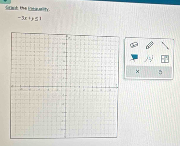 Graph the inequality.
-3x+y≤ 1
×