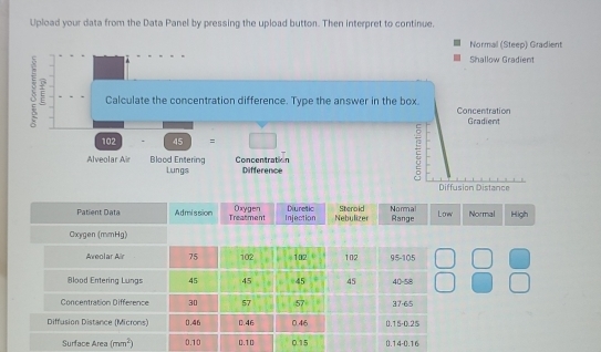 Upload your data from the Data Panel by pressing the upload button. Then interpret to continue.
Normal (Steep) Gradient
Shallow Gradient
Calculate the concentration difference. Type the answer in the box. Concentration
Gradient
102 45 =
Alveolar Air Blood Entering Concentration Difference
Lungs

Diffusion Distance
urface Area 5 0.14-0.16