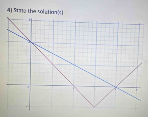 State the solution(s)