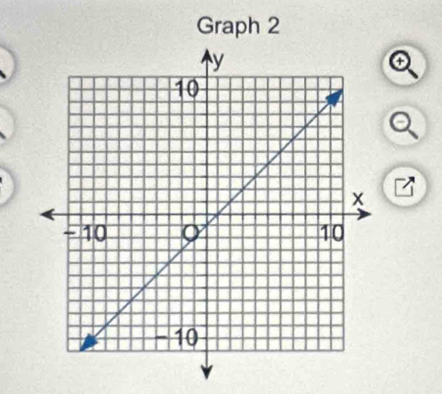 Graph 2
o