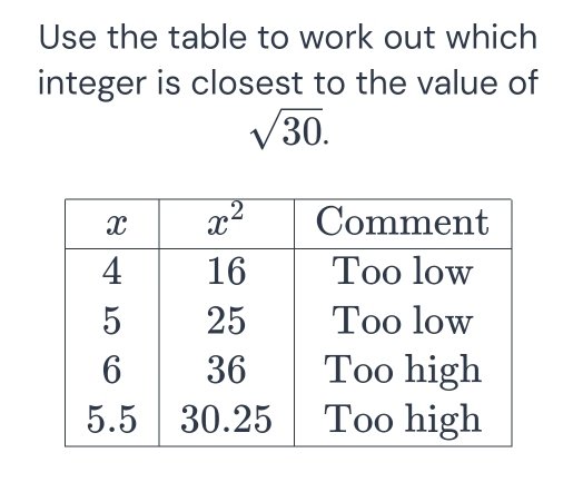 Use the table to work out which
integer is closest to the value of
sqrt(30).