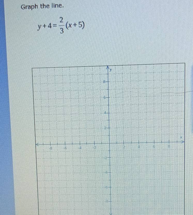 Graph the line.
y+4= 2/3 (x+5)