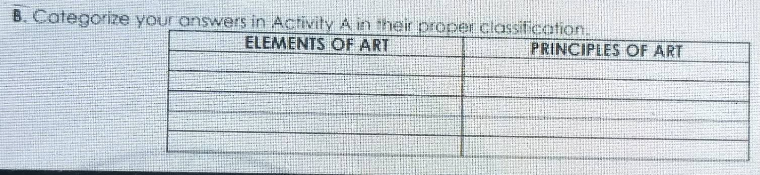 Categorize your answers in Activity A in their