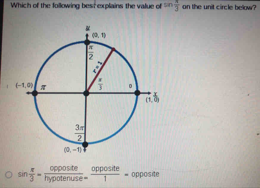 Which of the following best explains the value of sin  π /3  on the unit circle below?
sin  π /3 = opposite/hypotenuse = opposite/1 = opposite