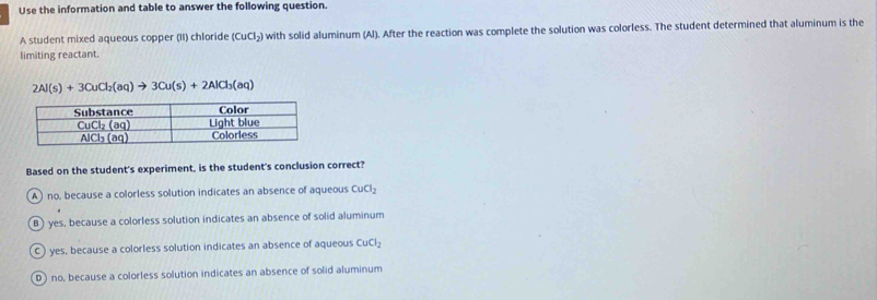 Use the information and table to answer the following question.
A student mixed aqueous copper (II) chloride (CuCl_2) with solid aluminum (Al). After the reaction was complete the solution was colorless. The student determined that aluminum is the
limiting reactant.
2Al(s)+3CuCl_2(aq)to 3Cu(s)+2AlCl_3(aq)
Based on the student's experiment, is the student's conclusion correct?
A ) no, because a colorless solution indicates an absence of aqueous CuCl_2
B) yes, because a colorless solution indicates an absence of solid aluminum
C) yes, because a colorless solution indicates an absence of aqueous CuCl_2
D) no, because a colorless solution indicates an absence of solid aluminum