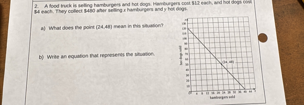 A food truck is selling hamburgers and hot dogs. Hamburgers cost $12 each, and hot dogs cost
$4 each. They collect $480 after selling x hamburgers and y hot dogs.
a) What does the point (24,48) mean in this situation? 
b) Write an equation that represents the situation.