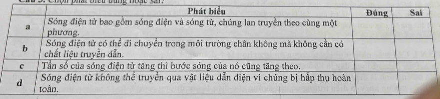 phat bleu dung hoạe sar ?