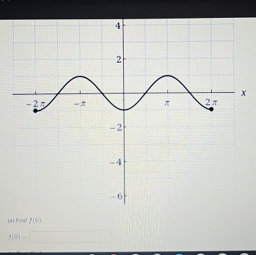 Find f(0).
f(0)=□