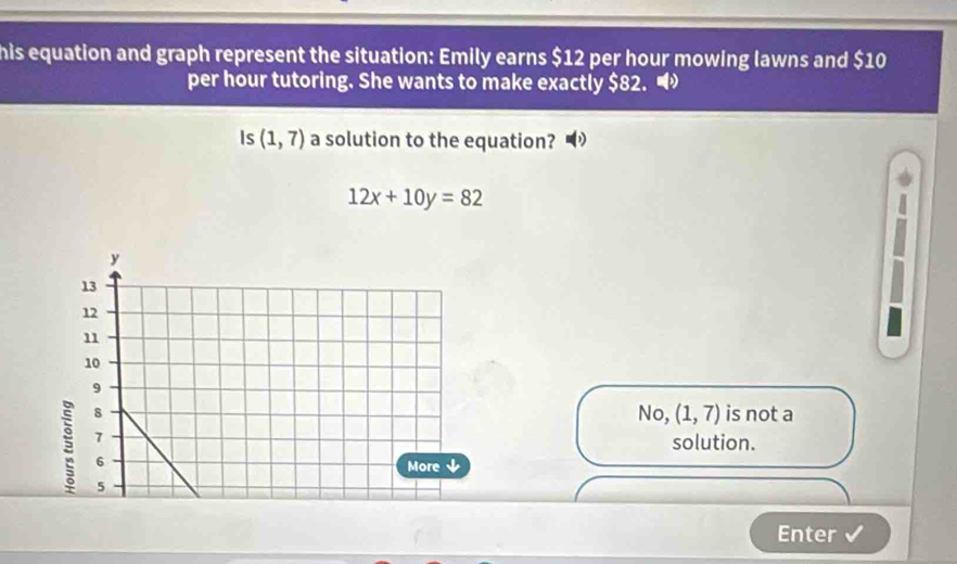 his equation and graph represent the situation: Emily earns $12 per hour mowing lawns and $10
per hour tutoring. She wants to make exactly $82. •
Is (1,7) a solution to the equation?
12x+10y=82
No, (1,7)
is not a
solution.
Enter