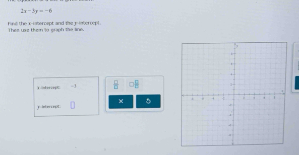 2x-3y=-6
Find the x-intercept and the y-intercept. 
Then use them to graph the line. 
X-intercept: -3  □ /□   □  □ /□  
× 5
y-intercept: