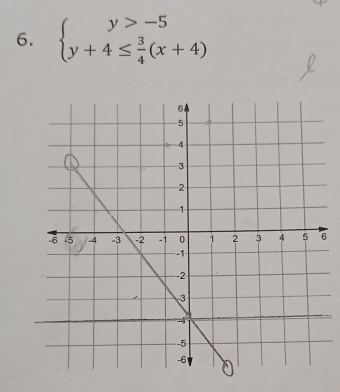 beginarrayl y>-5 y+4≤  3/4 (x+4)endarray.
6