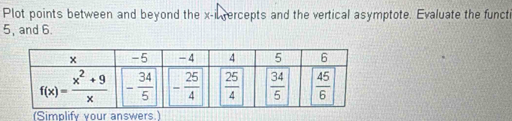 Plot points between and beyond the x-il vercepts and the vertical asymptote. Evaluate the functi
5, and 6.
(Simplify your answers.)