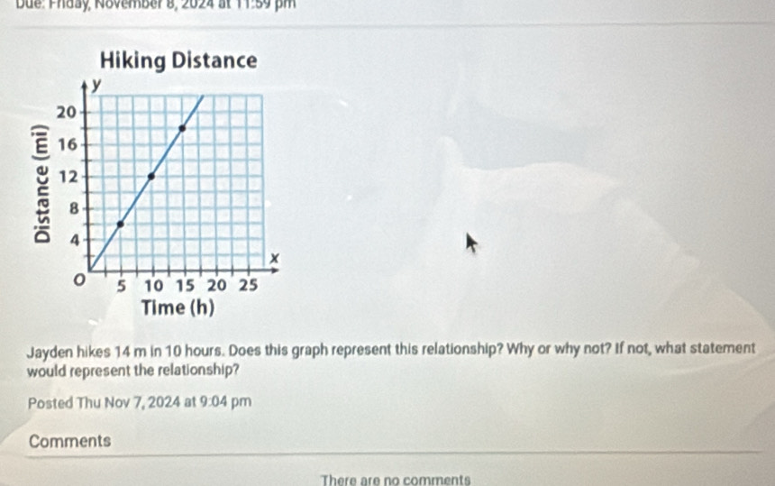 Due: Phday, Növember 8, 2024 at 1 1.09 pm 
Hiking Distance 
Time (h) 
Jayden hikes 14 m in 10 hours. Does this graph represent this relationship? Why or why not? If not, what statement 
would represent the relationship? 
Posted Thu Nov 7, 2024 at 9:04 pm 
Comments 
There are no comments