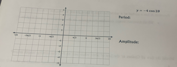 y=-4cos 2θ
Period:
Amplitude: