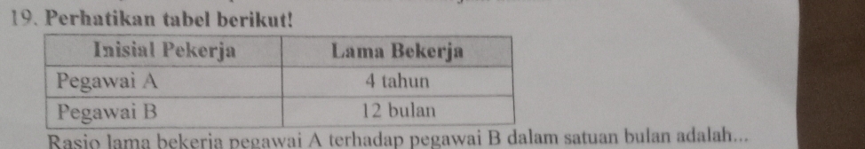 Perhatikan tabel berikut! 
Rasio lama bekeria pegawai A terhadap pegawai B dalam satuan bulan adalah...