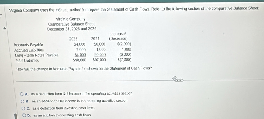 Virginia Company uses the indirect method to prepare the Statement of Cash Flows. Refer to the following section of the comparative Balance Sheet
Virginia Company
Comparative Balance Sheet
December 31, 2025 and 2024
Increase/
2025 2024 (Decrease)
Accounts Payable $4,000 $6,000 S(2,000)
Accrued Liabilities 2,000 1,000 1,000
Long - term Notes Payable 84,000 90,000 (6,000)
Total Liabilities $90,000 $97,000 S(7,000)
How will the change in Accounts Payable be shown on the Statement of Cash Flows?
A. as a deduction from Net Income in the operating activities section
B. as an addition to Net Income in the operating activities section
C. as a deduction from investing cash flows
D. as an addition to operating cash flows