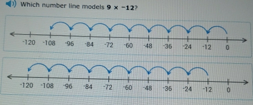 Which number line models 9* -12 ?