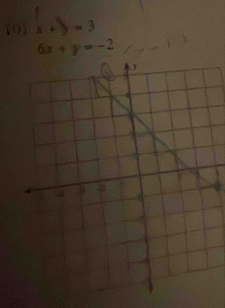 1 1/2 
(U) x+y=3
6x+y=-2