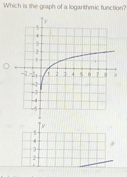 Which is the graph of a logarithmic function?
`` y
5
4
3
2
1