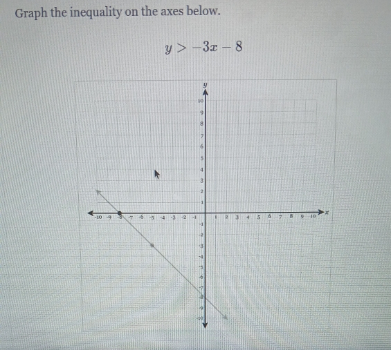 Graph the inequality on the axes below.
y>-3x-8