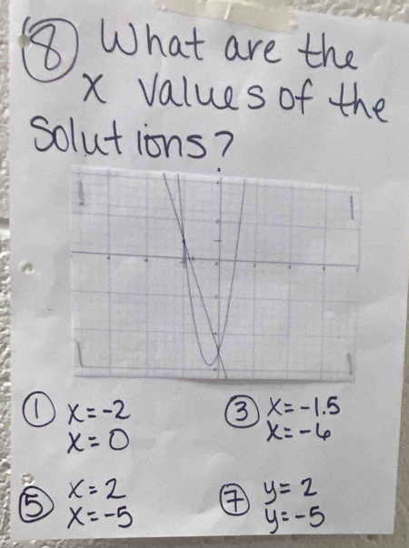 ⑧ What are the
x values of the 
solutions?
x=-2
3 x=-1.5
x=0
x=-6
x=2
y=2
⑤ x=-5
y=-5